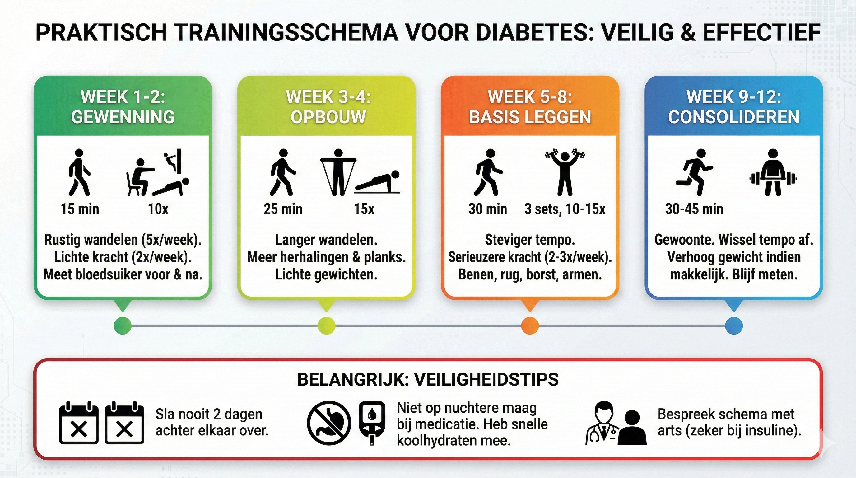 Een horizontale banner met de titel 'VITAAL OUDER WORDEN: Conditie en Beweging voor Senioren.' op de voorgrond. De achtergrond toont een groep van vier actieve ouderen die in een park sporten: een koppel is aan het joggen, een vrouw doet aan Nordic walking en een man fietst